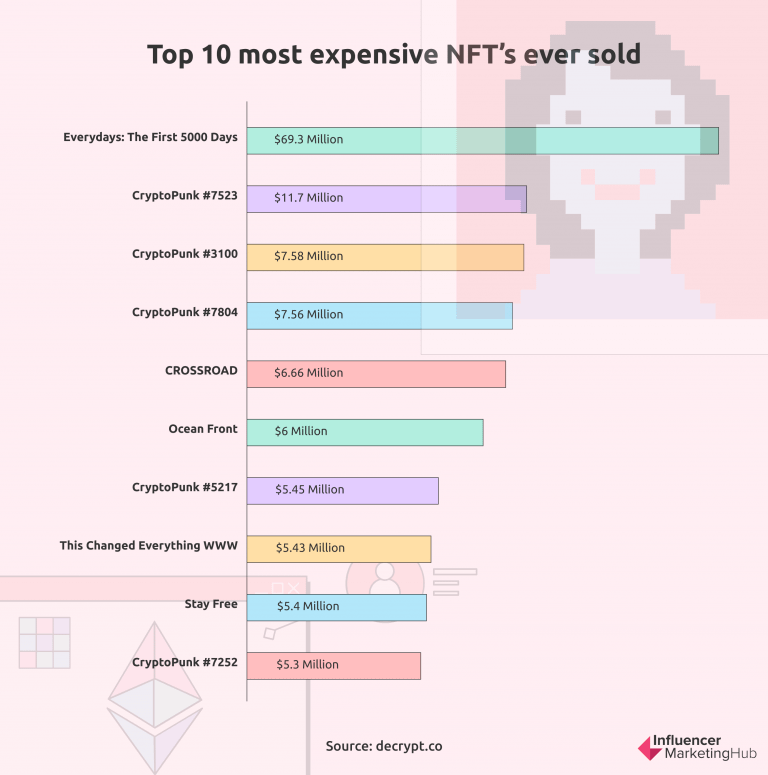NFT's are a blockchain based digital asset class, so why do people claim they are a scam?